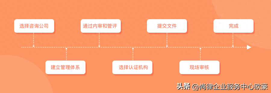 iso27001信息安全管理體系認證_iso體系管理_27001信息安全體系下載